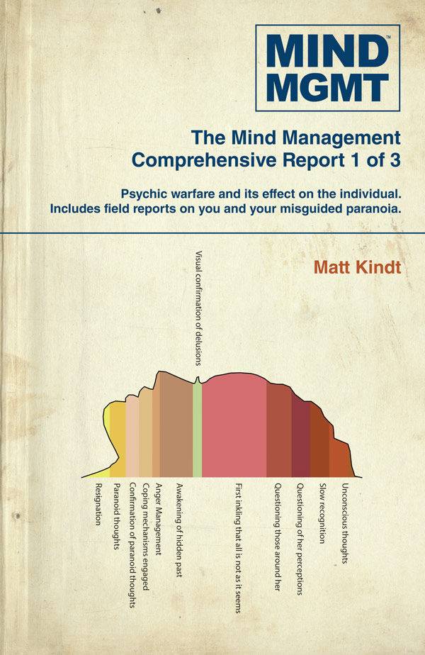 Mind Mgmt Omnibus:TPB: 1 M